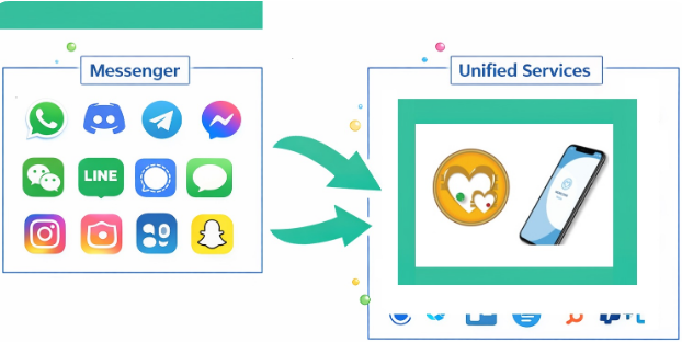 Global access visual